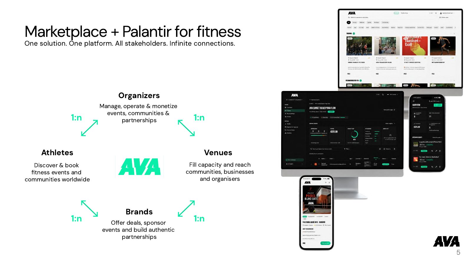 Full Pitch (all slides) — slide 5 of 24