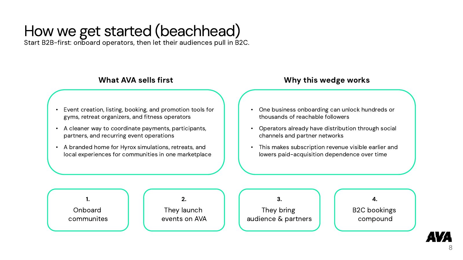 Full Pitch (all slides) — slide 8 of 24