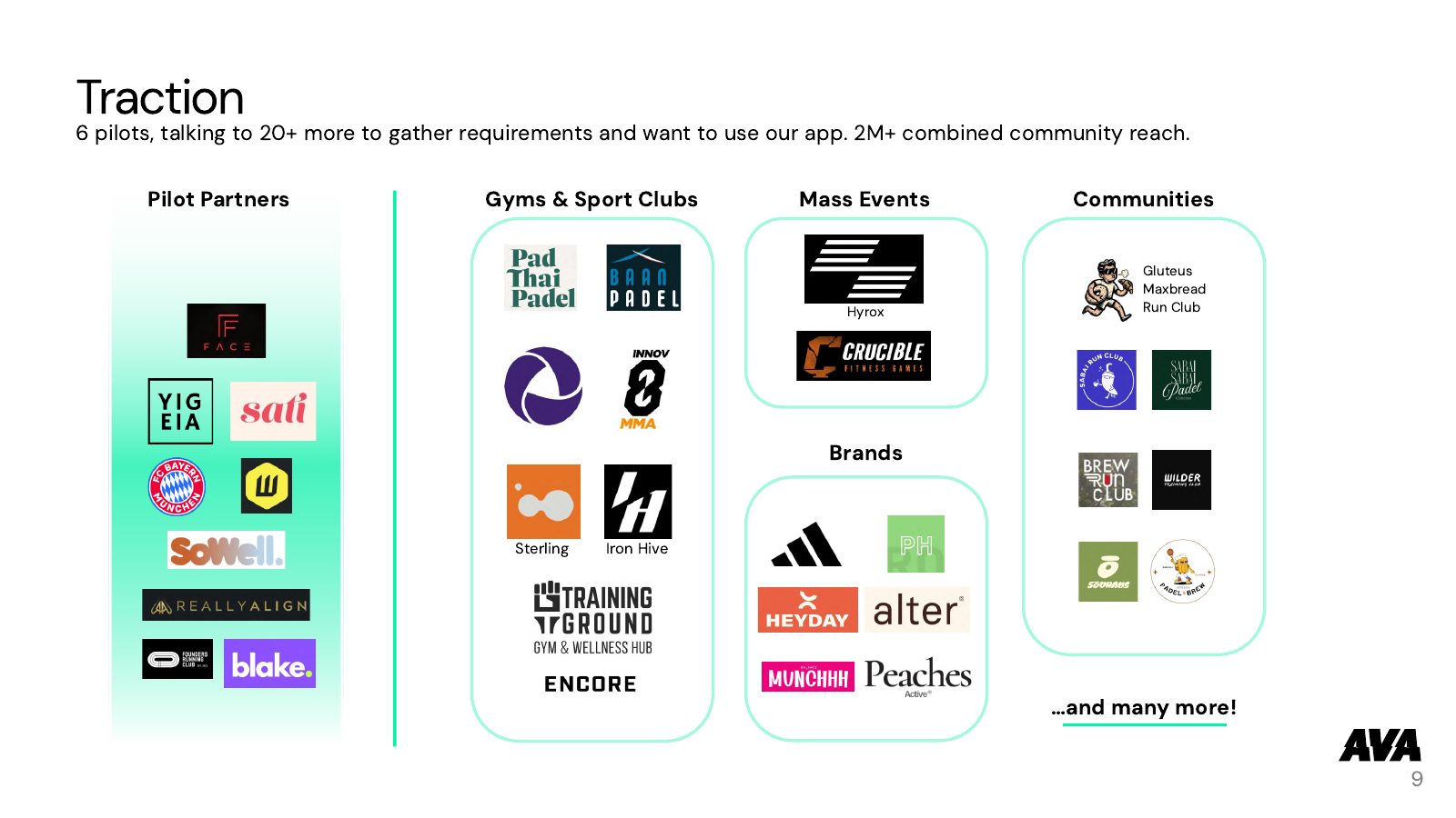 Full Pitch (all slides) — slide 9 of 24