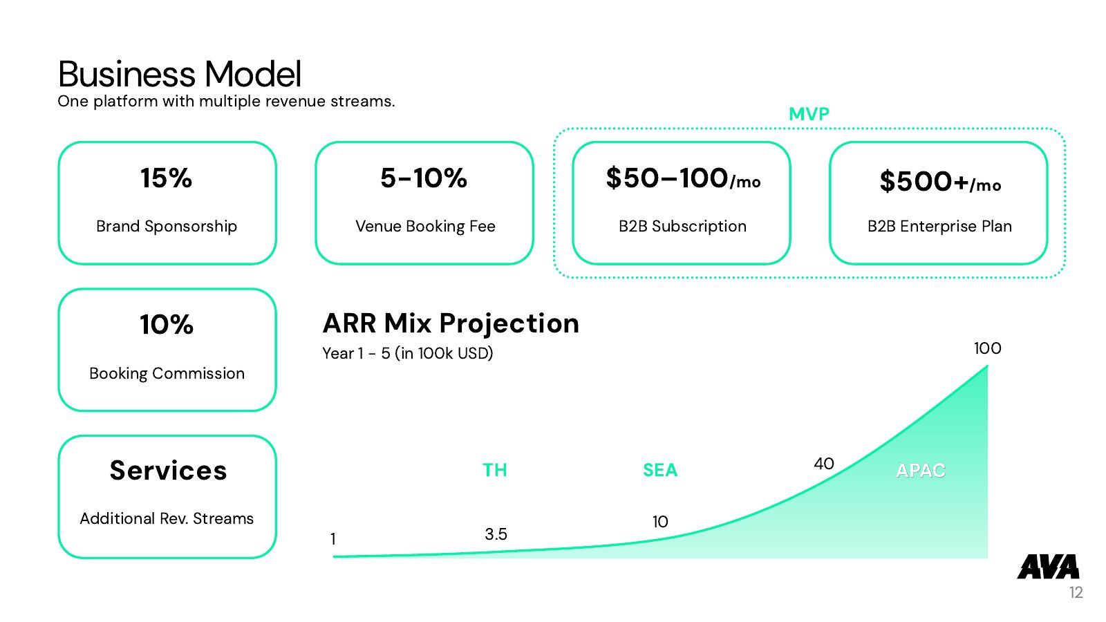 Full Pitch (all slides) — slide 12 of 24