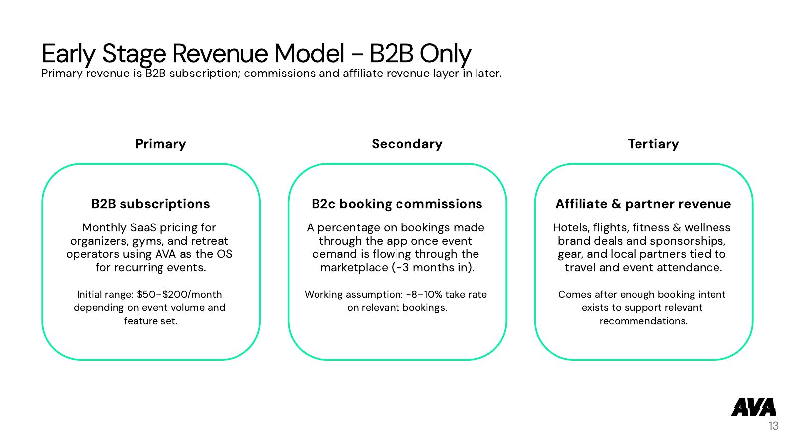 Full Pitch (all slides) — slide 13 of 24