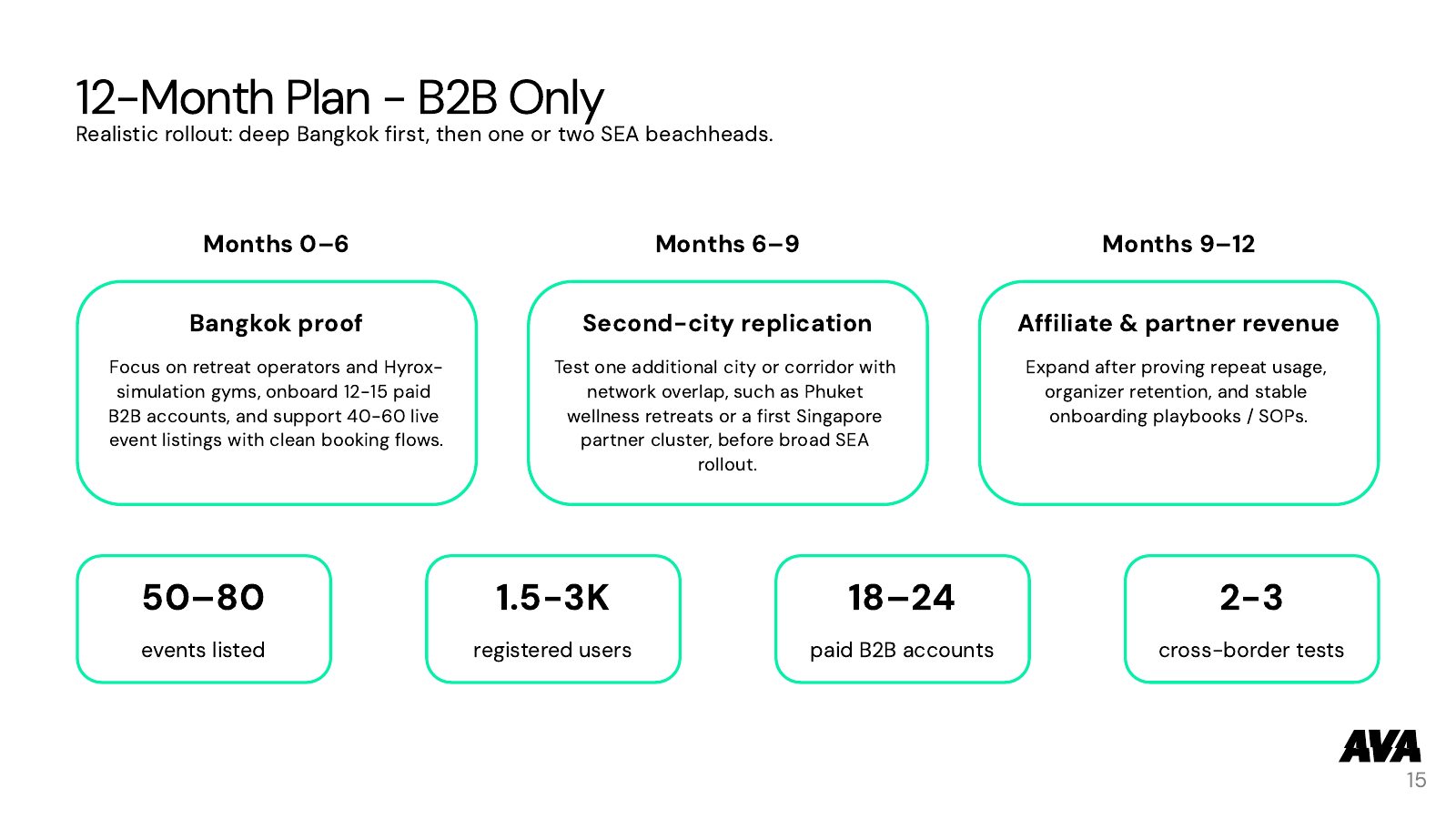 Full Pitch (all slides) — slide 15 of 24