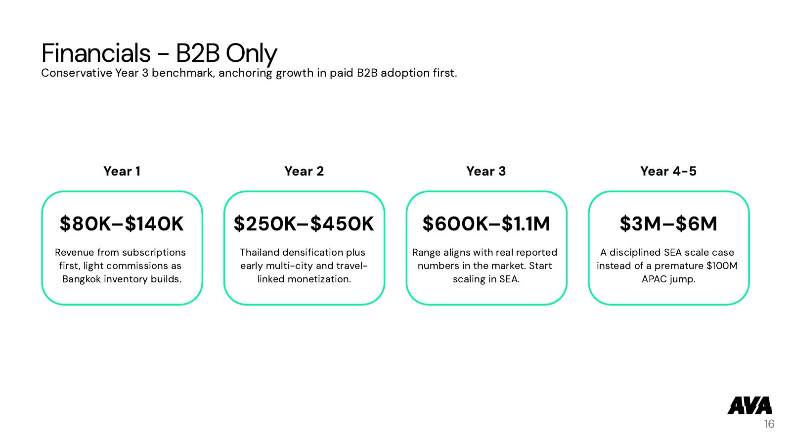 Full Pitch (all slides) — slide 16 of 24