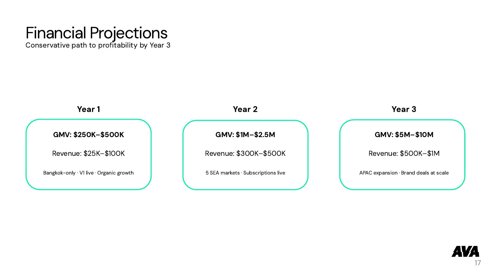 Full Pitch (all slides) — slide 17 of 24