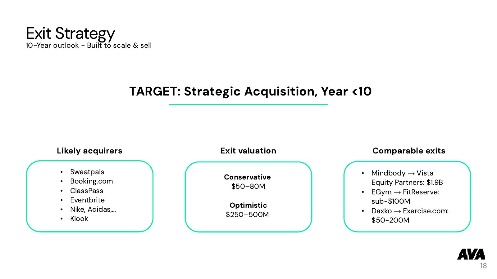 Full Pitch (all slides) — slide 18 of 24