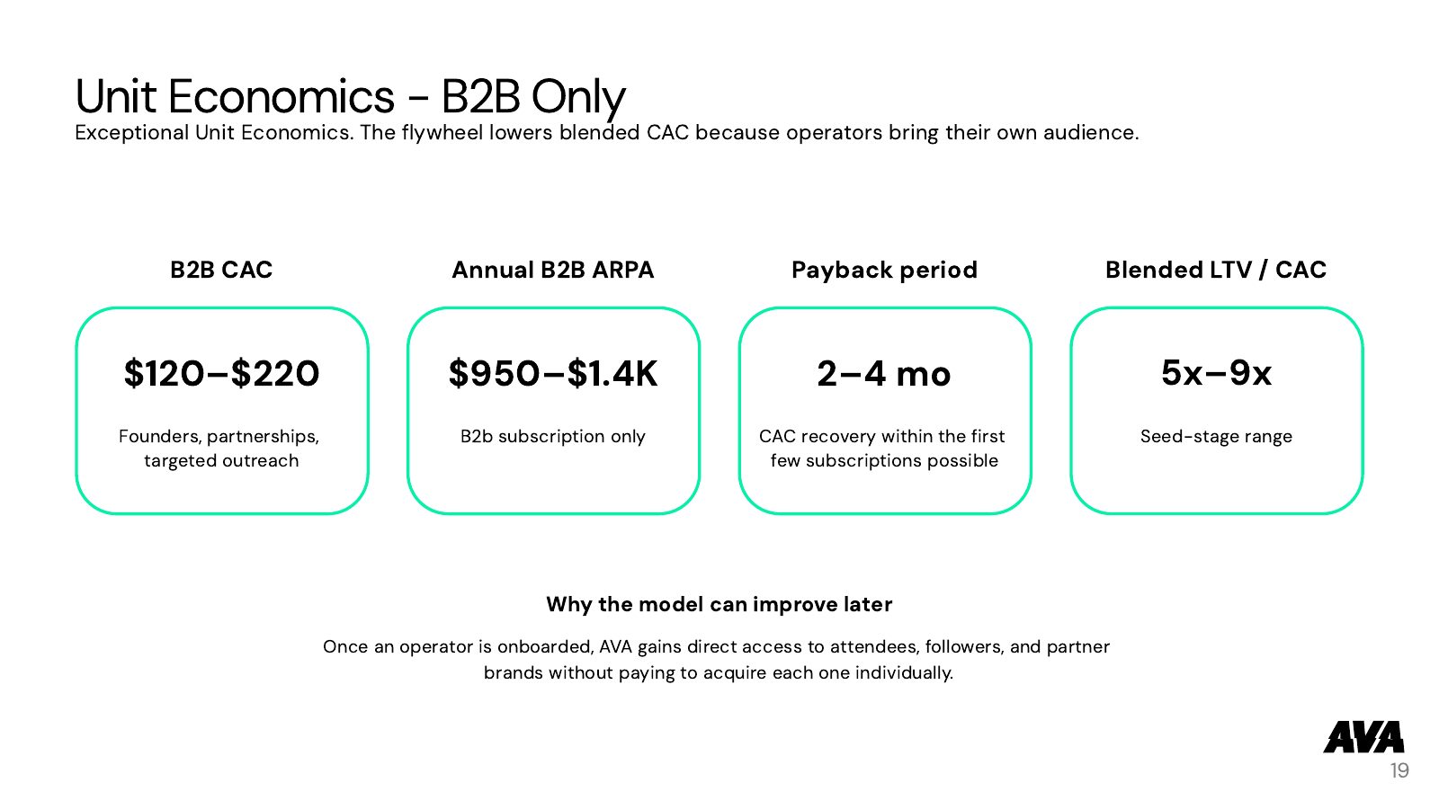 Full Pitch (all slides) — slide 19 of 24