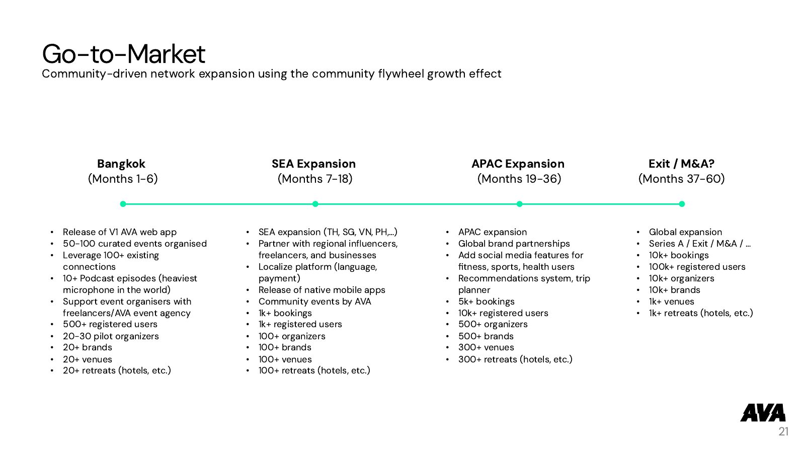 Full Pitch (all slides) — slide 21 of 24