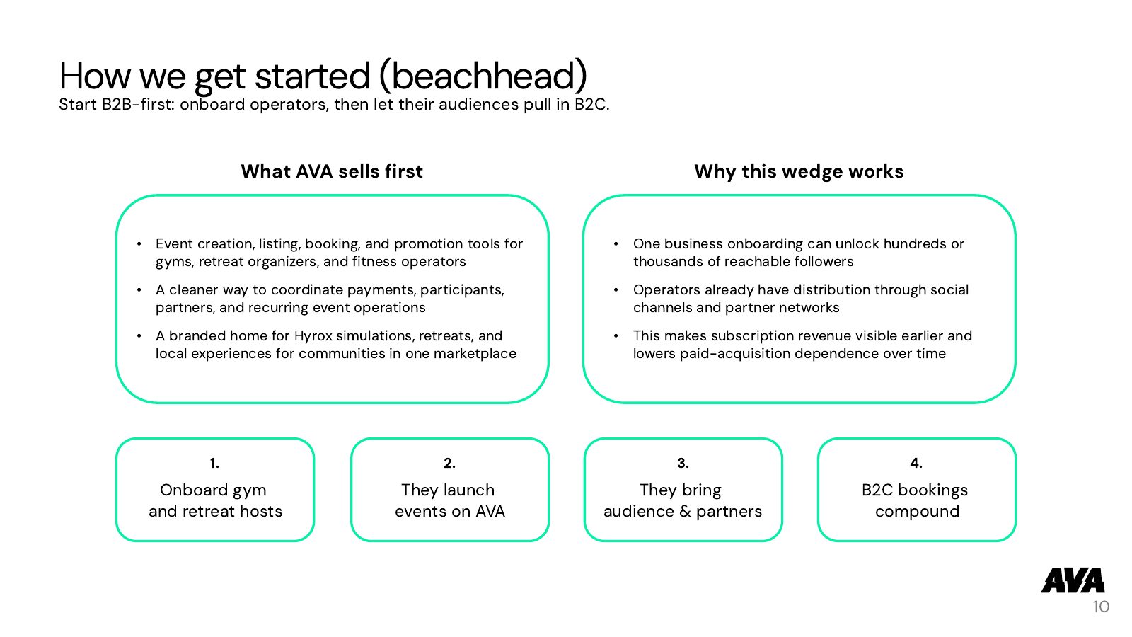 Investor Pitch — slide 10 of 15