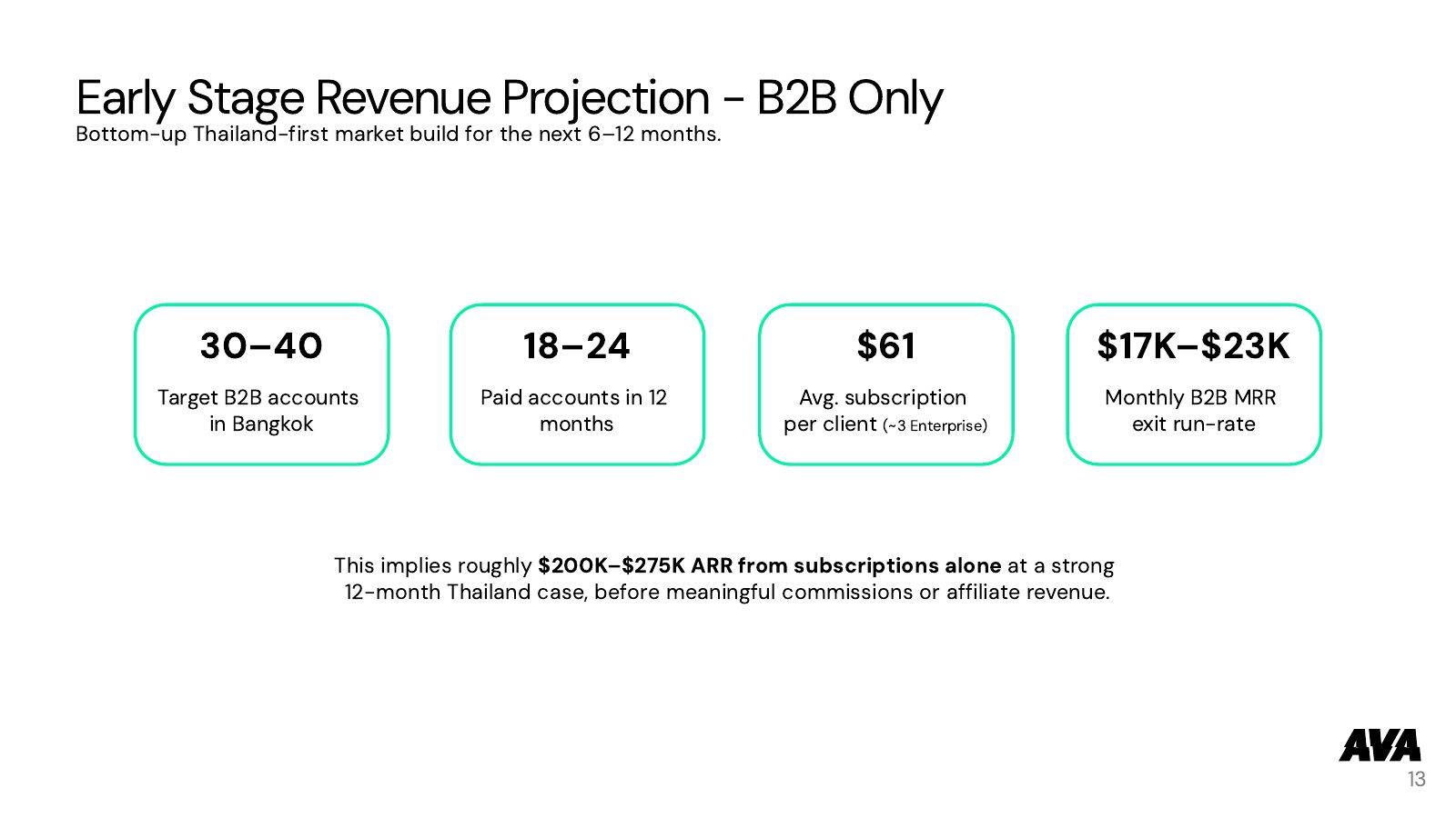 Investor Pitch — slide 13 of 15
